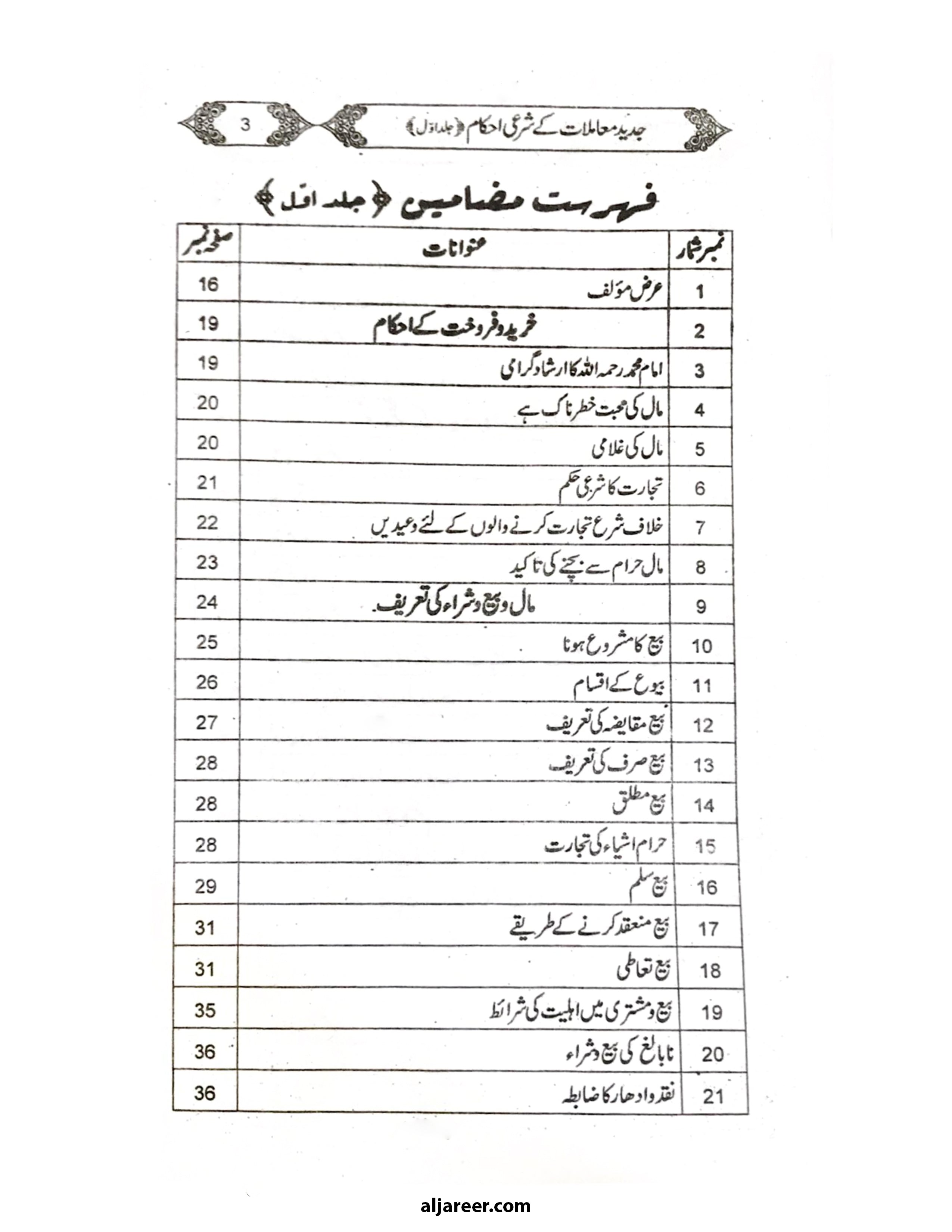 Jadeed Muamalat Ke Shari Ahkam - aljareer online