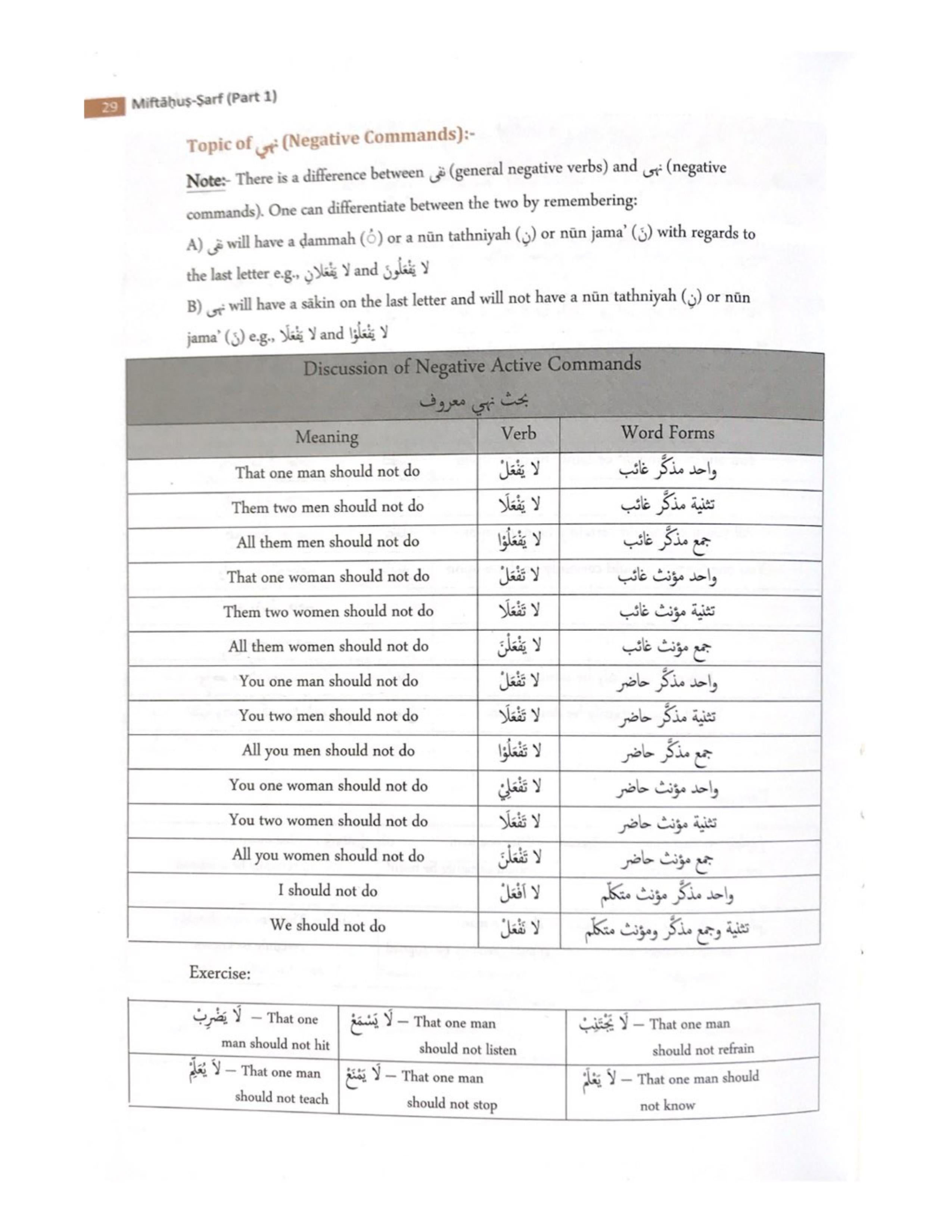 MIFTAH-US-SARF - aljareer online